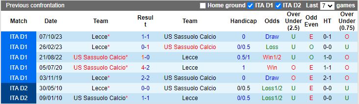 Nhận định Sassuolo vs Lecce, 17h30 ngày 21/4 - Ảnh 3