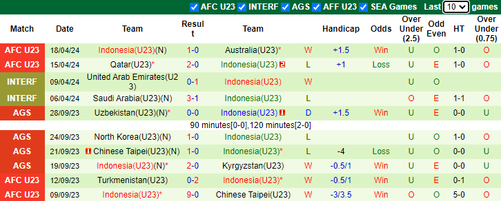 Nhận định U23 Jordan vs U23 Indonesia, 22h30 ngày 21/4 - Ảnh 2