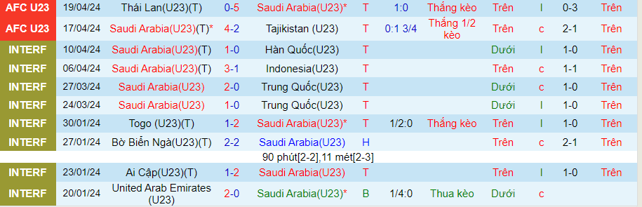 Nhận định U23 Saudi Arabia vs U23 Iraq, 22h30 ngày 21/4 - Ảnh 2