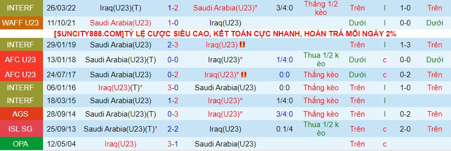 Nhận định U23 Saudi Arabia vs U23 Iraq, 22h30 ngày 21/4 - Ảnh 3