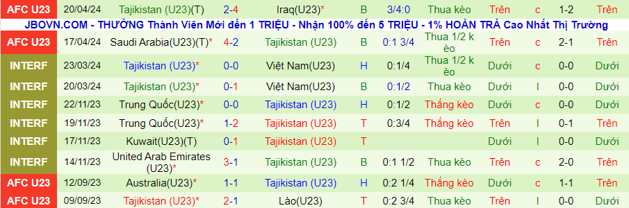 Nhận định U23 Thái Lan vs U23 Tajikistan, 22h30 ngày 21/4 - Ảnh 1