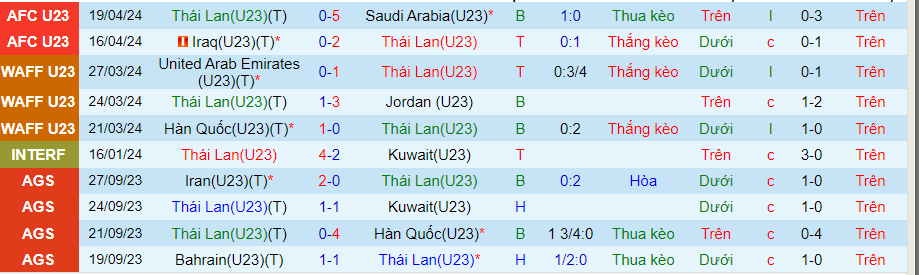 Nhận định U23 Thái Lan vs U23 Tajikistan, 22h30 ngày 21/4 - Ảnh 2