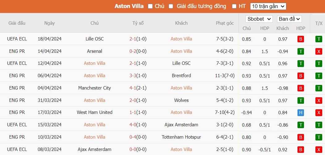 Soi kèo phạt góc Aston Villa vs Bournemouth, 21h ngày 21/04 - Ảnh 4