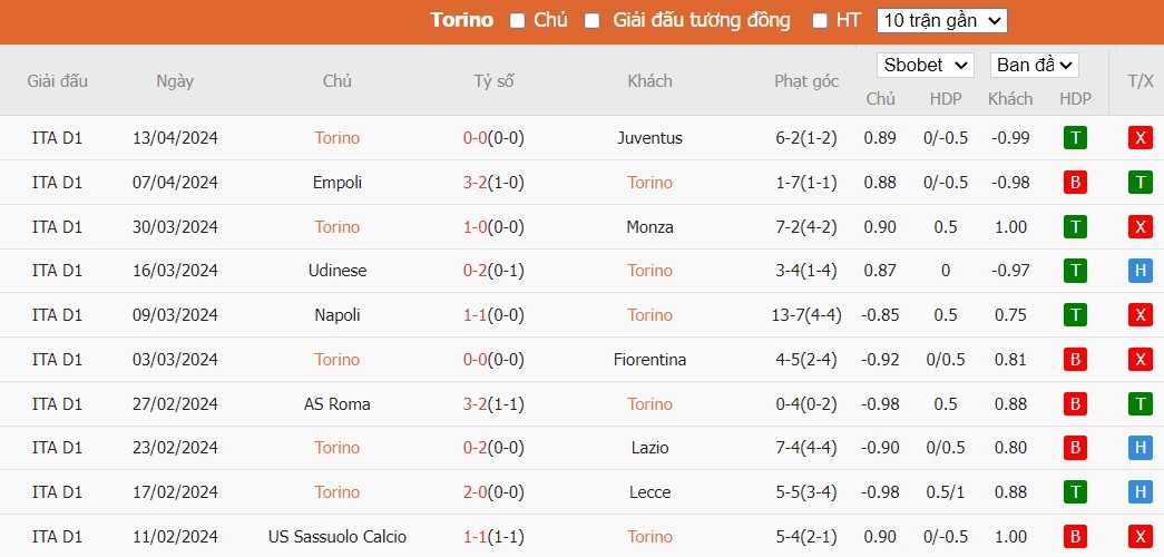 Soi kèo phạt góc Torino vs Frosinone, 20h ngày 21/04 - Ảnh 4