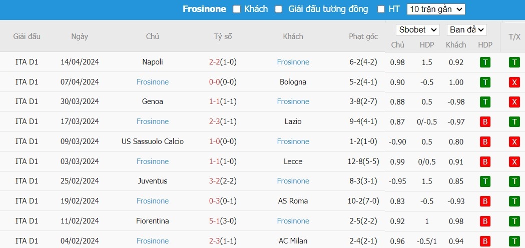 Soi kèo phạt góc Torino vs Frosinone, 20h ngày 21/04 - Ảnh 5