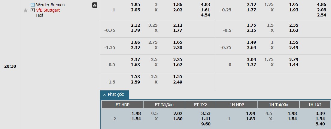 Soi kèo phạt góc Werder Bremen vs Stuttgart, 20h30 ngày 21/04 - Ảnh 1