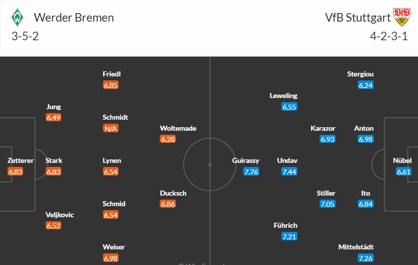 Soi kèo phạt góc Werder Bremen vs Stuttgart, 20h30 ngày 21/04 - Ảnh 3