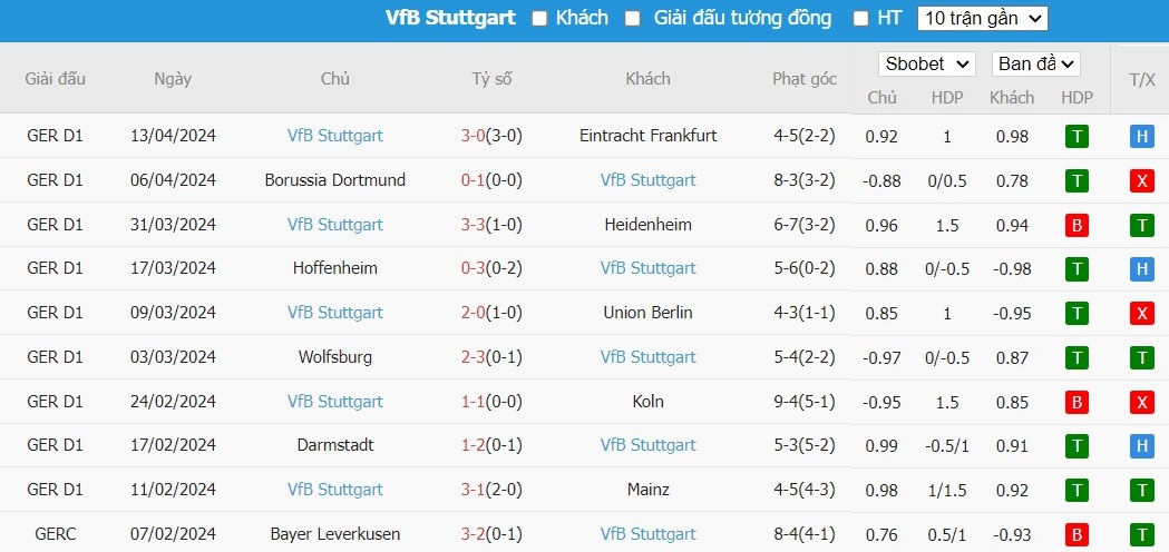 Soi kèo phạt góc Werder Bremen vs Stuttgart, 20h30 ngày 21/04 - Ảnh 5