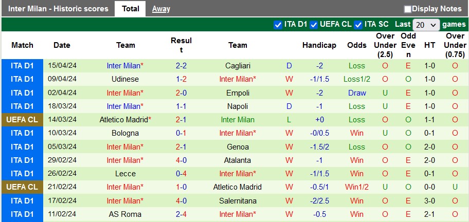 Nhận định AC Milan vs Inter Milan, 1h45 ngày 23/4 - Ảnh 2