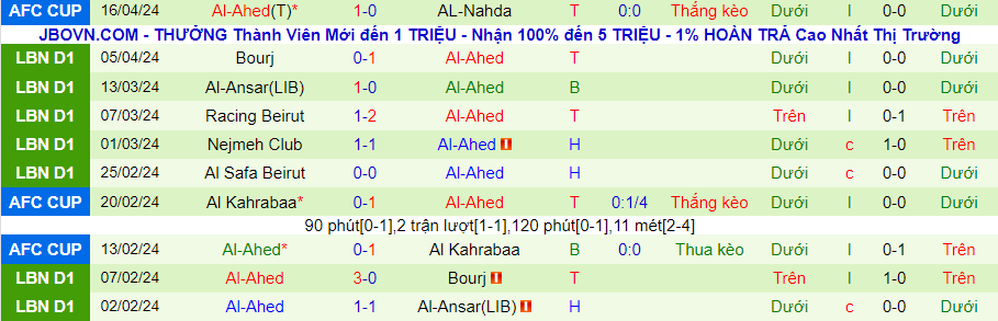 Nhận định AL-Nahda vs Al-Ahed, 23h00 ngày 23/4 - Ảnh 1
