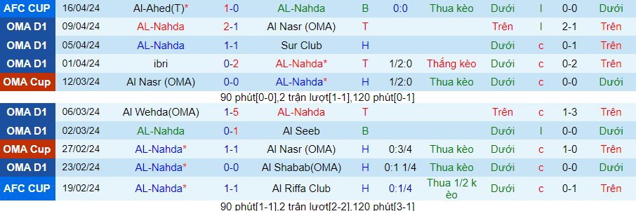 Nhận định AL-Nahda vs Al-Ahed, 23h00 ngày 23/4 - Ảnh 2