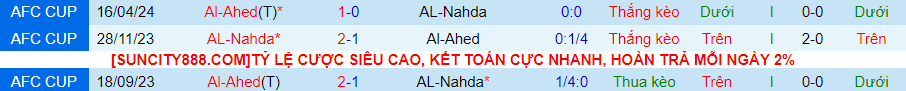 Nhận định AL-Nahda vs Al-Ahed, 23h00 ngày 23/4 - Ảnh 3