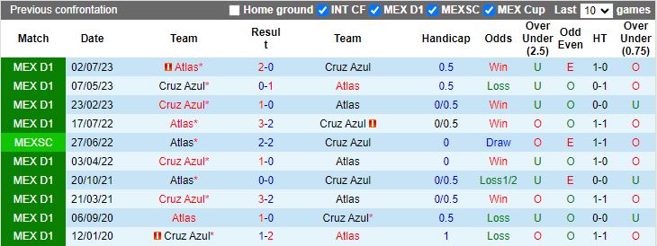 Nhận định Cruz Azul vs Atlas, 07h00 ngày 22/4 - Ảnh 3