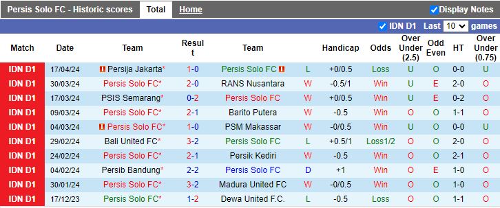 Nhận định Persis Solo vs Persikabo 1973, 15h00 ngày 22/4 - Ảnh 1