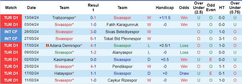 Nhận định Sivasspor vs Fenerbahce, 0h00 ngày 23/4 - Ảnh 1