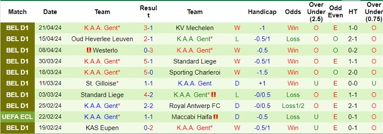 Nhận định St.-Truidense VV vs K.A.A. Gent, 1h30 ngày 24/4 - Ảnh 2