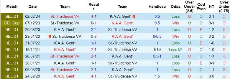 Nhận định St.-Truidense VV vs K.A.A. Gent, 1h30 ngày 24/4 - Ảnh 3