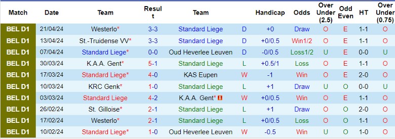 Nhận định Standard Liege vs KV Mechelen, 1h30 ngày 24/4 - Ảnh 1