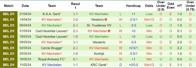 Nhận định Standard Liege vs KV Mechelen, 1h30 ngày 24/4 - Ảnh 2