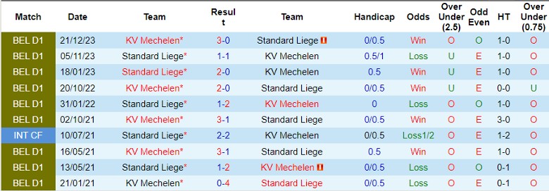 Nhận định Standard Liege vs KV Mechelen, 1h30 ngày 24/4 - Ảnh 3