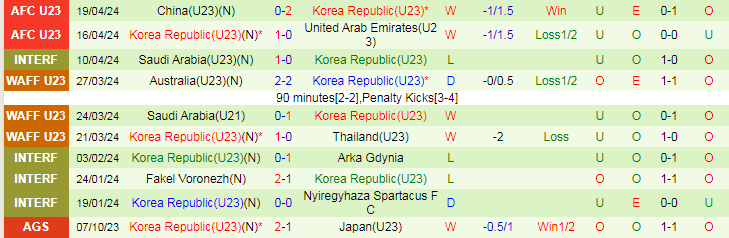 Nhận định U23 Nhật Bản vs U23 Hàn Quốc, 20h00 ngày 22/4 - Ảnh 2