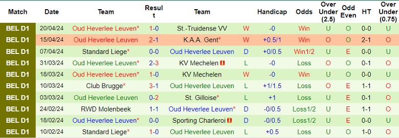 Nhận định Westerlo vs Oud Heverlee Leuven, 1h30 ngày 24/4 - Ảnh 2