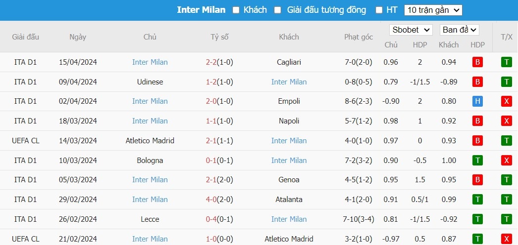 Soi kèo phạt góc AC Milan vs Inter Milan, 1h45 ngày 23/04 - Ảnh 5