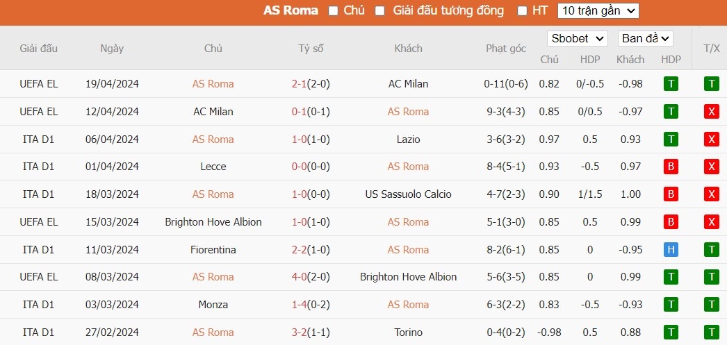 Soi kèo phạt góc AS Roma vs Bologna, 23h30 ngày 22/04 - Ảnh 4