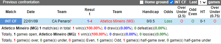 Nhận định Atletico Mineiro vs CA Penarol, 7h ngày 24/4 - Ảnh 3
