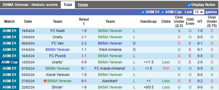 Nhận định BKMA Yerevan vs Shirak, 20h00 ngày 23/4 - Ảnh 1