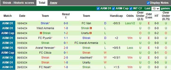 Nhận định BKMA Yerevan vs Shirak, 20h00 ngày 23/4 - Ảnh 2