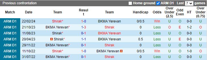 Nhận định BKMA Yerevan vs Shirak, 20h00 ngày 23/4 - Ảnh 3