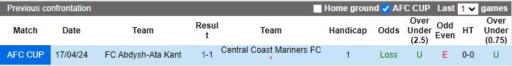 Nhận định Central Coast Mariners vs Abdysh-Ata Kant, 16h00 ngày 24/4 - Ảnh 3