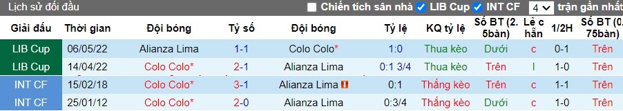 Nhận định Colo Colo vs Alianza Lima, 7h30 ngày 24/04 - Ảnh 3