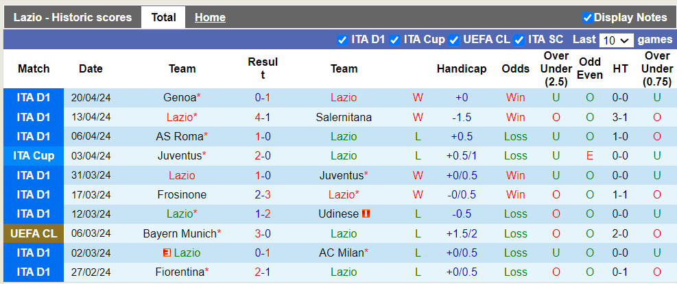 Nhận định Lazio vs Juventus, 2h ngày 24/4 - Ảnh 1