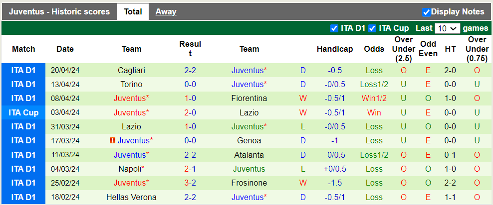 Nhận định Lazio vs Juventus, 2h ngày 24/4 - Ảnh 2