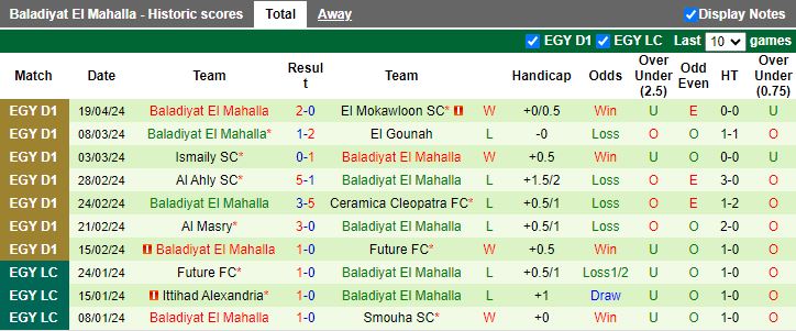 Nhận định Smouha vs Baladiyat El Mahalla, 21h00 ngày 23/4 - Ảnh 2