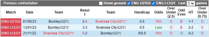Nhận định U21 Swansea vs U21 Burnley, 19h00 ngày 23/4 - Ảnh 3