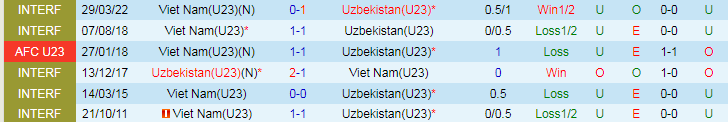 Nhận định U23 Uzbekistan vs U23 Việt Nam, 22h30 ngày 23/4 - Ảnh 3