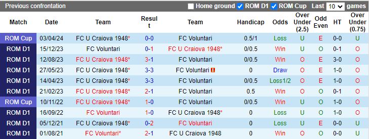 Nhận định Voluntari vs U Craiova 1948, 21h00 ngày 23/4 - Ảnh 3