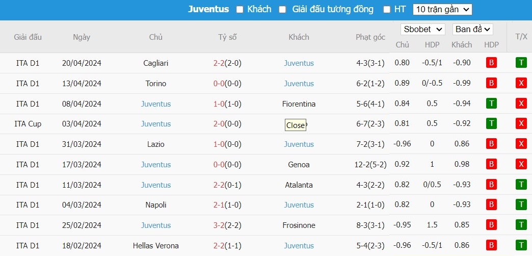 Soi kèo phạt góc Lazio vs Juventus, 2h ngày 24/04 - Ảnh 3