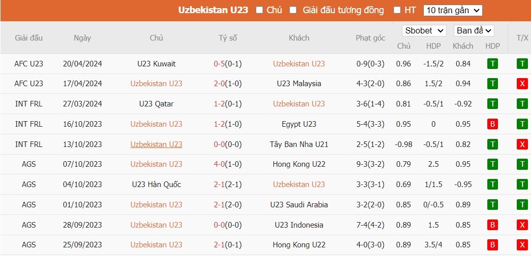 Soi kèo phạt góc U23 Uzbekistan vs U23 Việt Nam, 22h30 ngày 23/04 - Ảnh 2