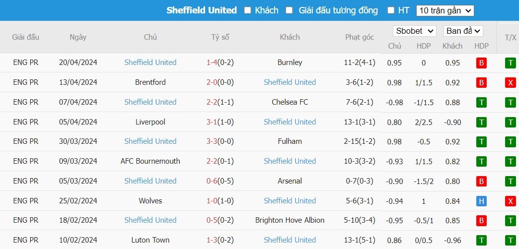 Kèo thẻ phạt ngon ăn MU vs Sheffield United, 2h ngày 25/04 - Ảnh 2