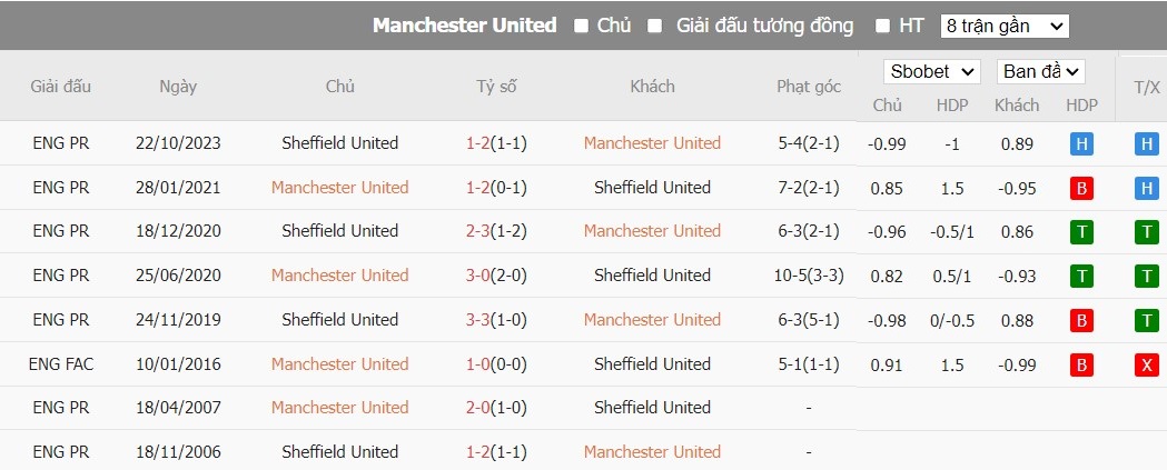 Kèo thẻ phạt ngon ăn MU vs Sheffield United, 2h ngày 25/04 - Ảnh 3