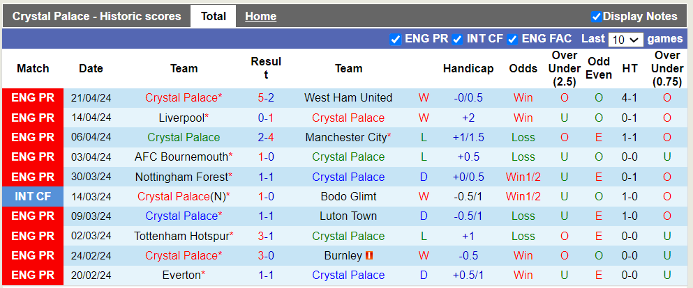 Nhận định Crystal Palace vs Newcastle, 2h ngày 25/4 - Ảnh 1