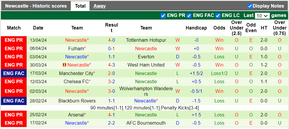 Nhận định Crystal Palace vs Newcastle, 2h ngày 25/4 - Ảnh 2