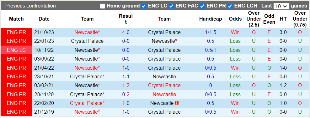 Nhận định Crystal Palace vs Newcastle, 2h ngày 25/4 - Ảnh 3