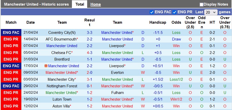 Nhận định MU vs Sheffield United, 2h ngày 25/4 - Ảnh 1