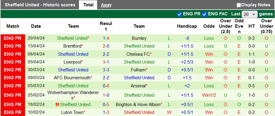 Nhận định MU vs Sheffield United, 2h ngày 25/4 - Ảnh 2