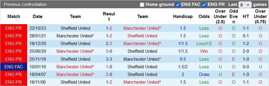 Nhận định MU vs Sheffield United, 2h ngày 25/4 - Ảnh 3